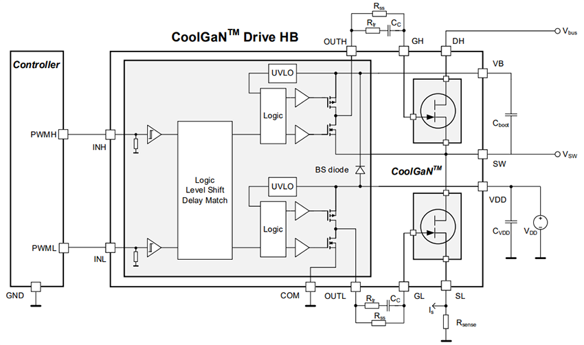 Application Circuit Diagram - Infineon Technologies CoolGaN™ Drive HB 600V G5 Switches
